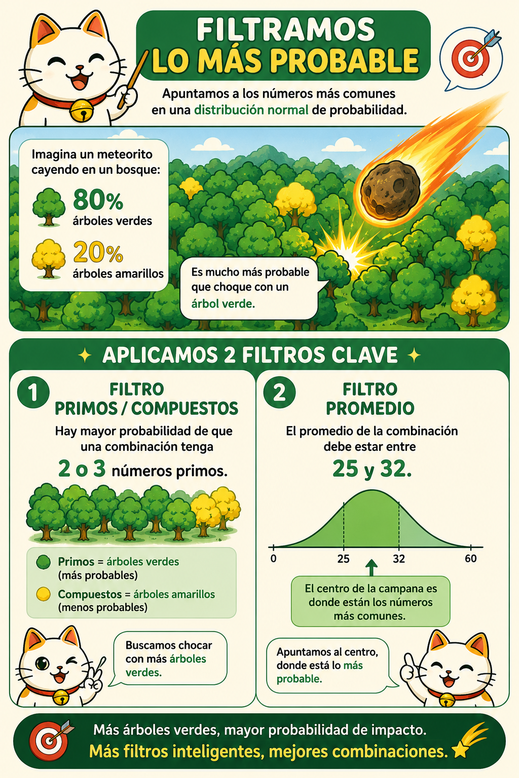 Infograf&iacute;a de filtros de primos y promedio